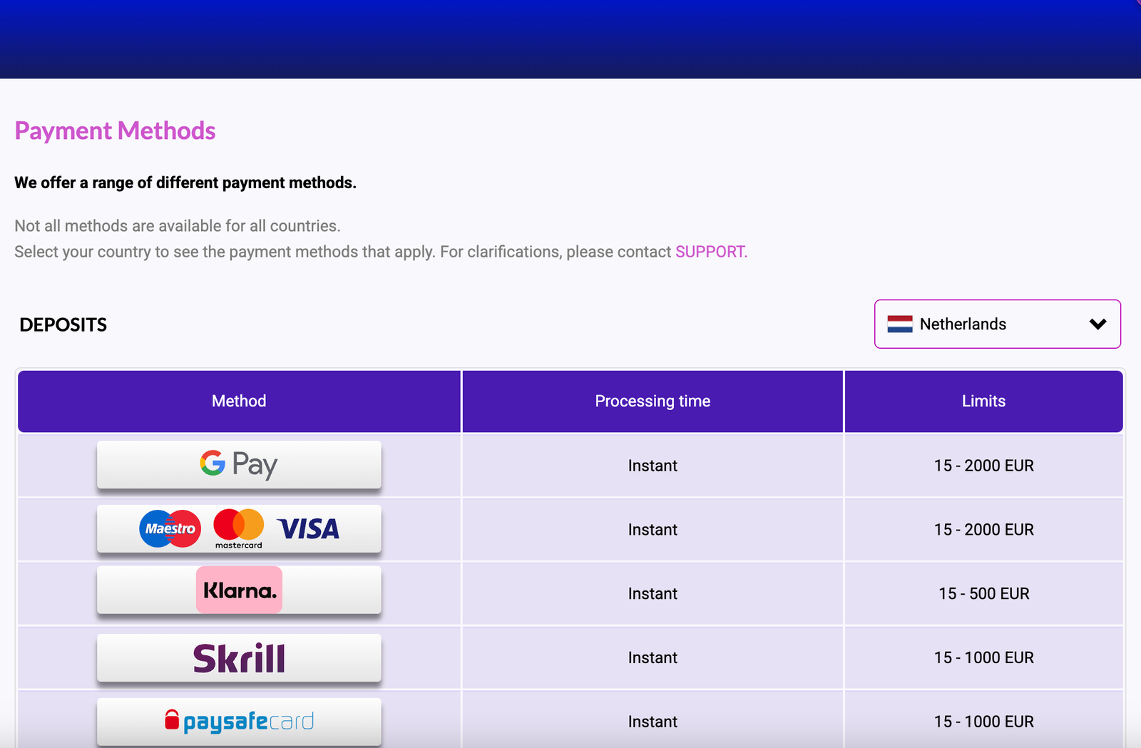 wagering eisen uitleg