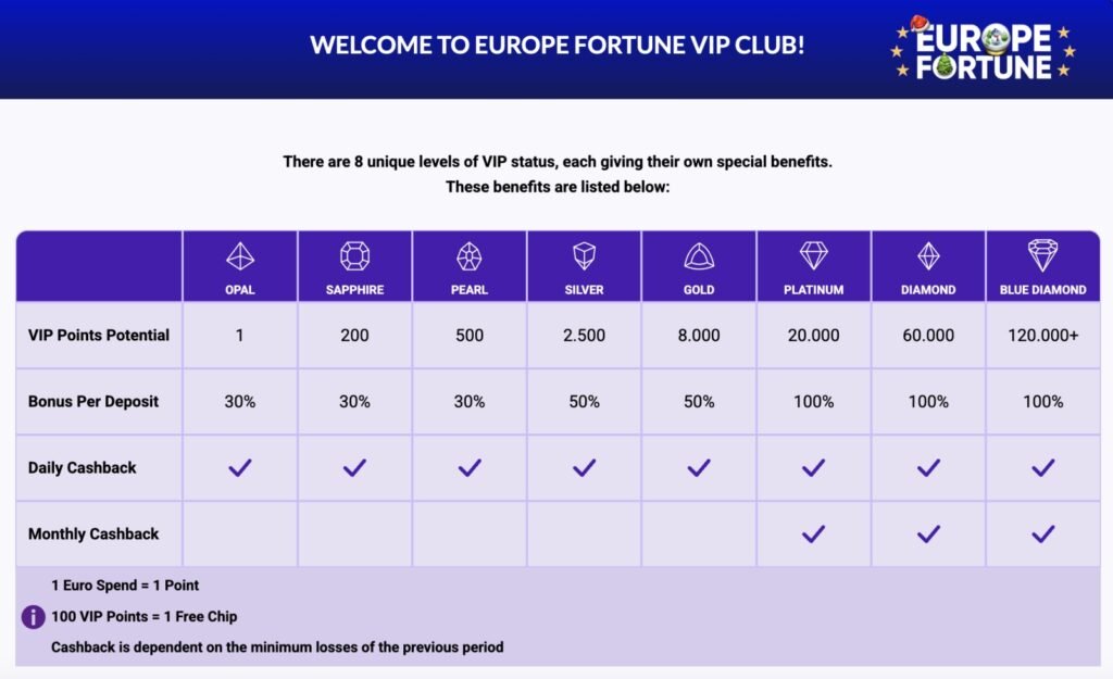 hoe werkt uitbetaling casino hoe werkt uitbetaling casino